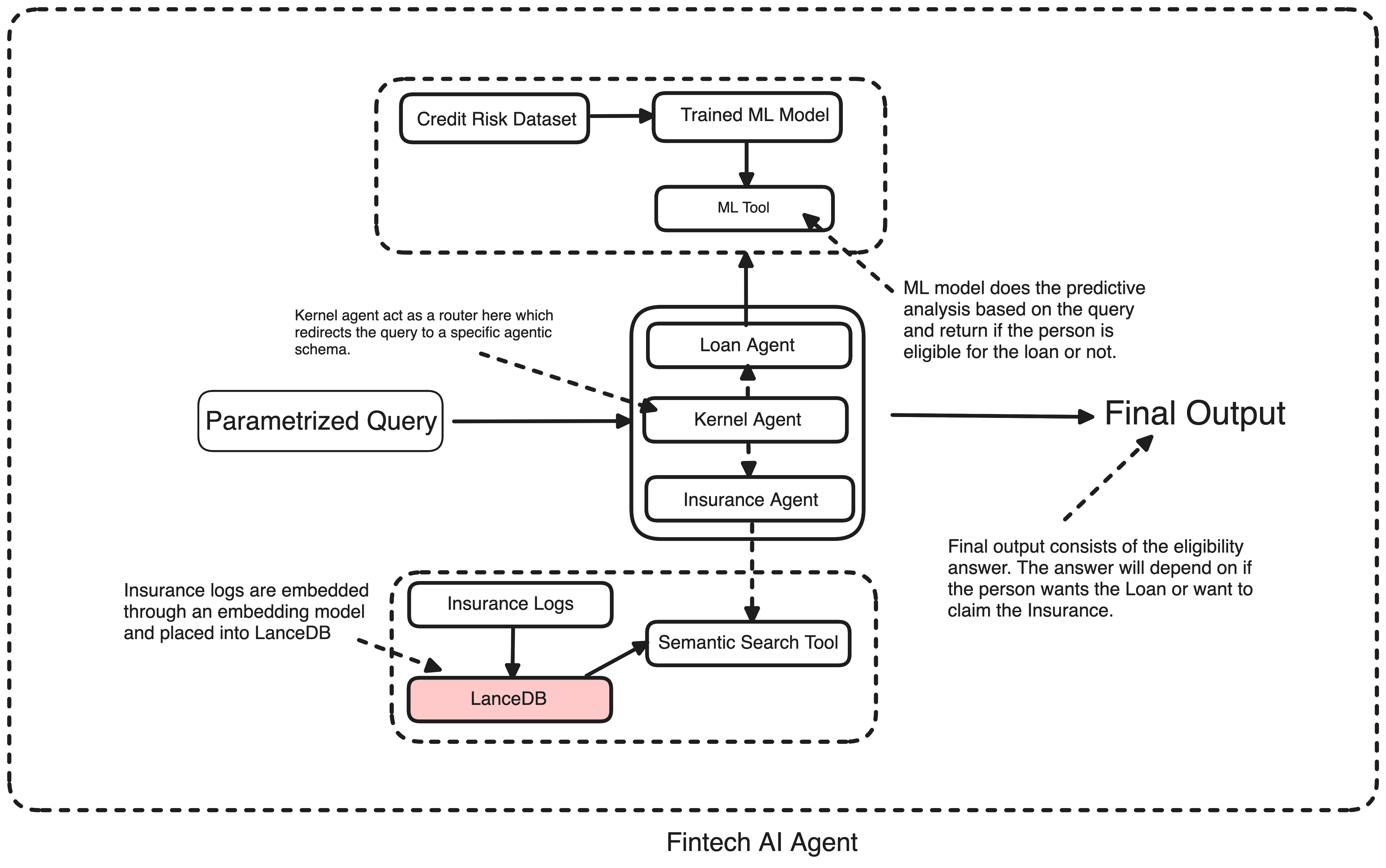 architecture-overview