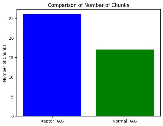 comparison-of-raptor-chunks