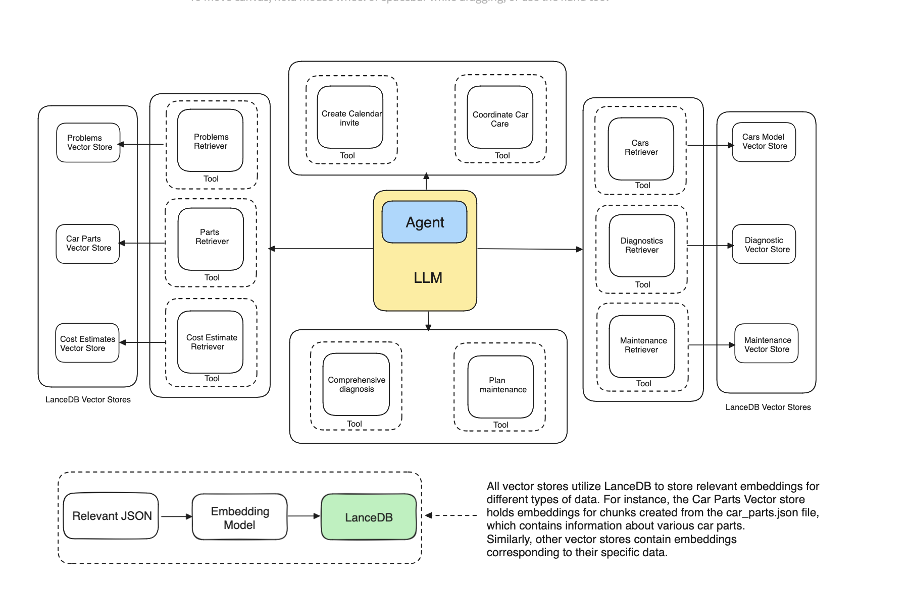 Multi Document Agentic RAG