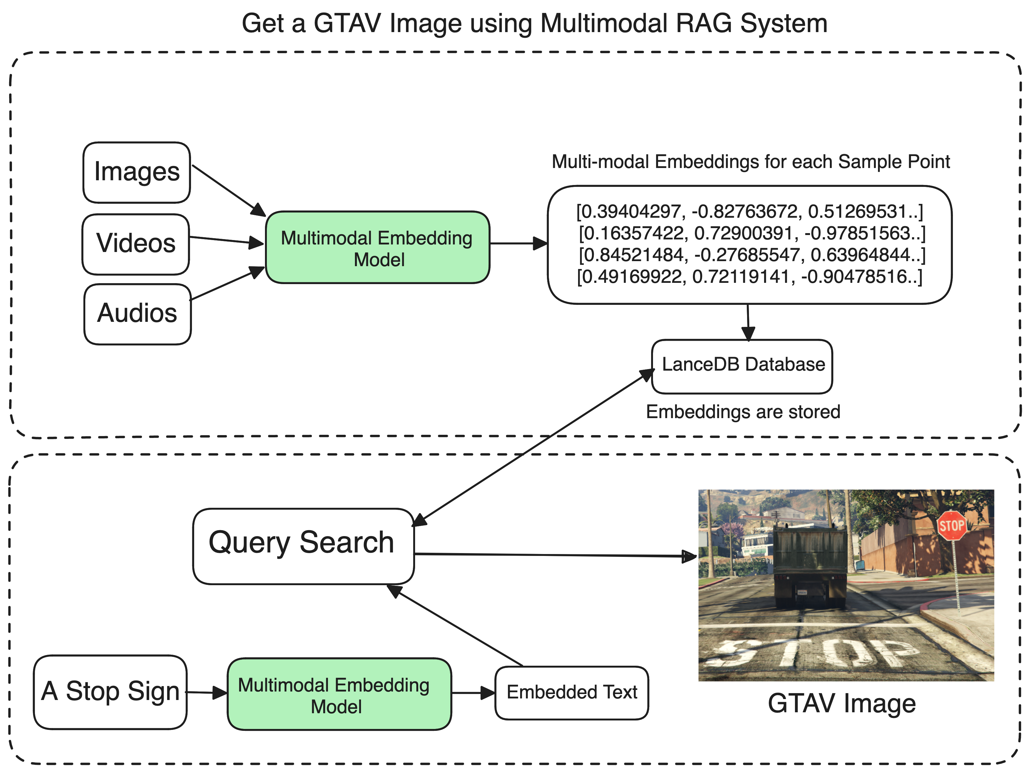 multimodal_rag