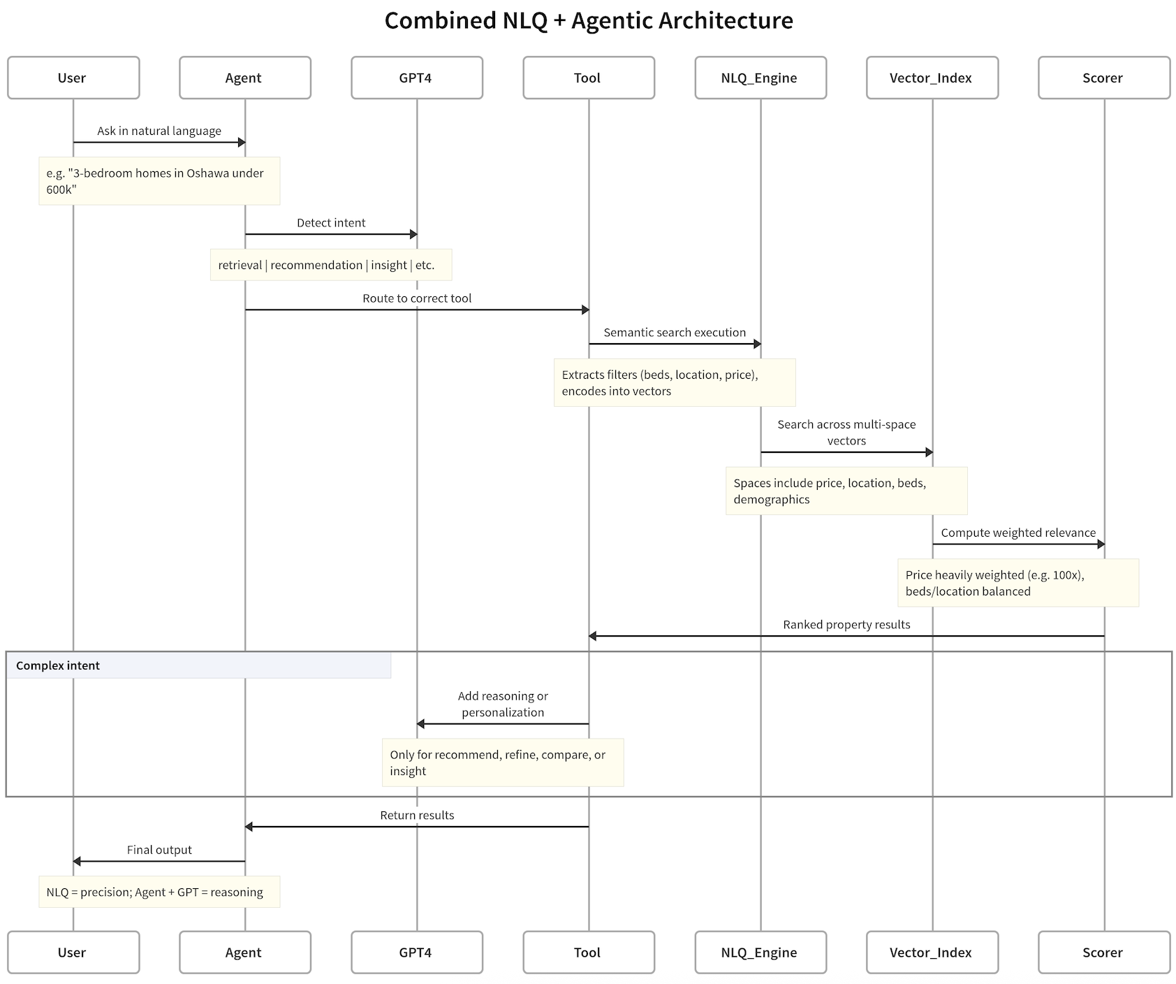 combined_nlq_agentic
