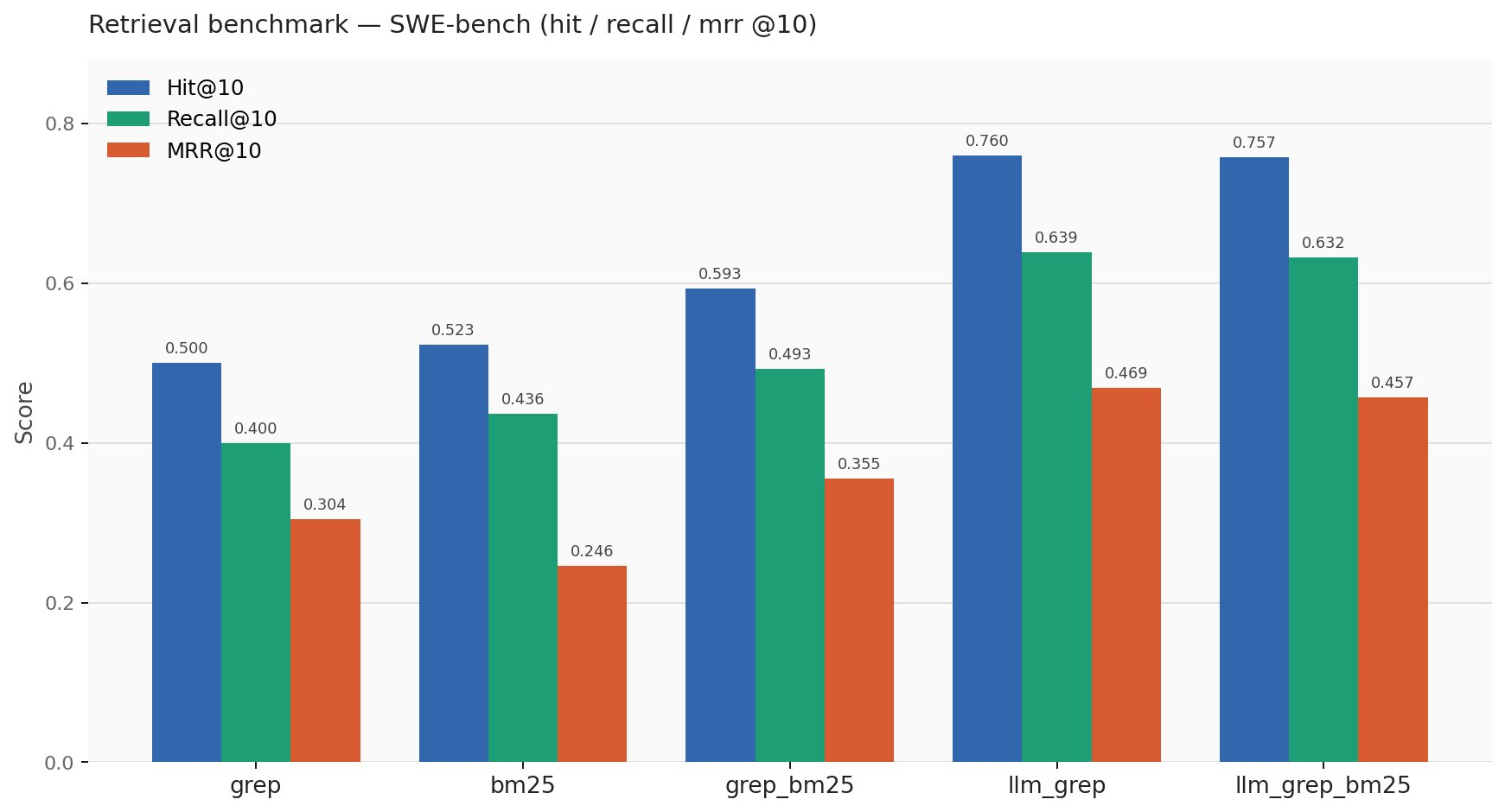 SWE-bench multilingual overview