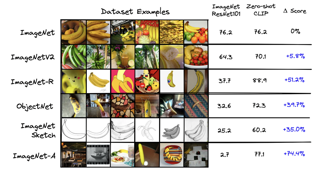image-classification-matrix